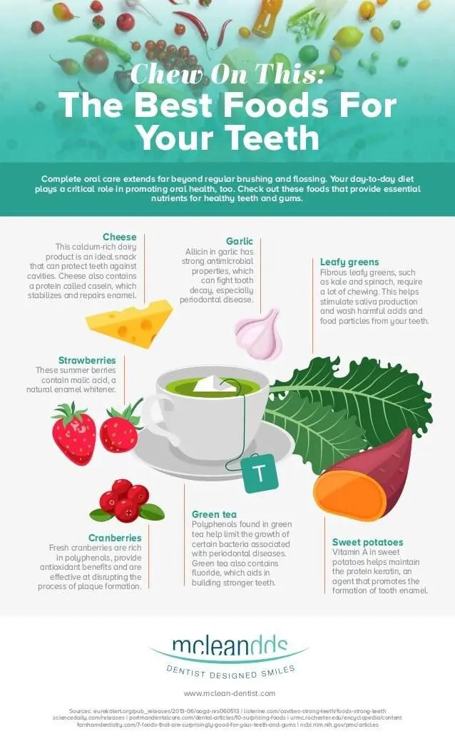 7 of the Best Foods for Your Teeth ORL